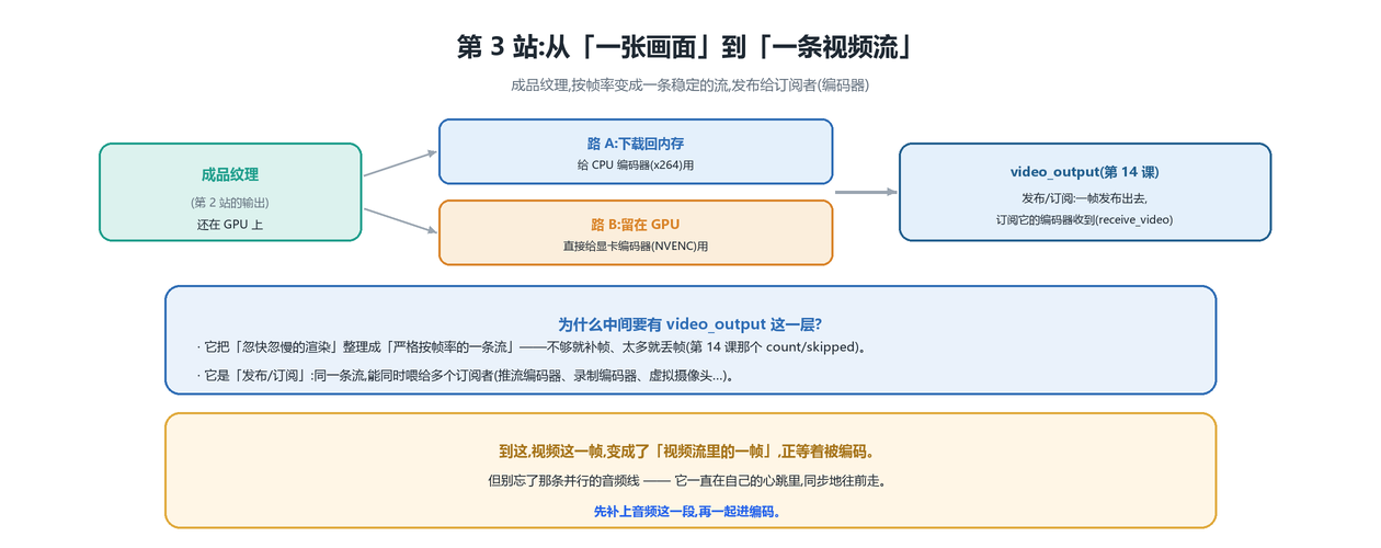 从画面到视频流