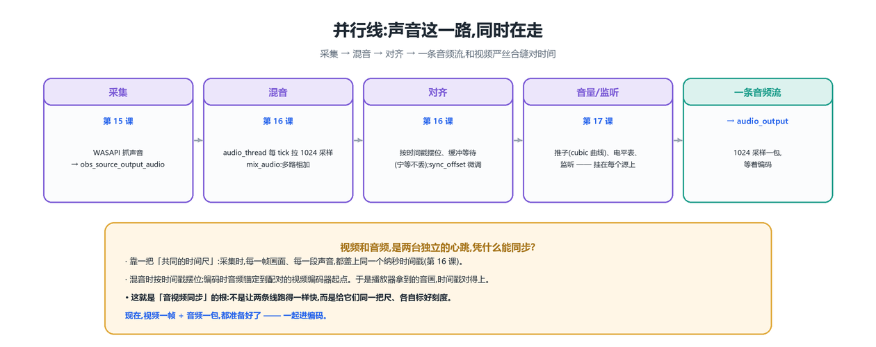 音频并行线