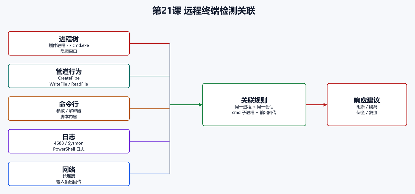 10. 企业检测点（配图）