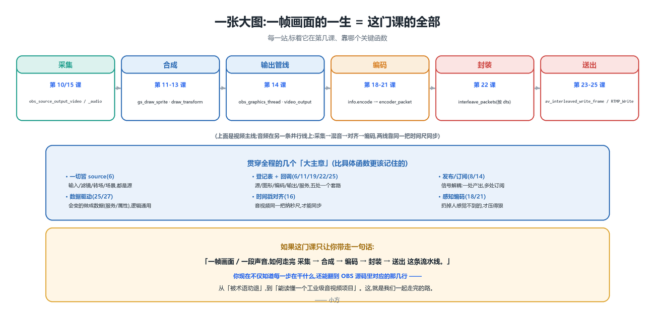 一张大图