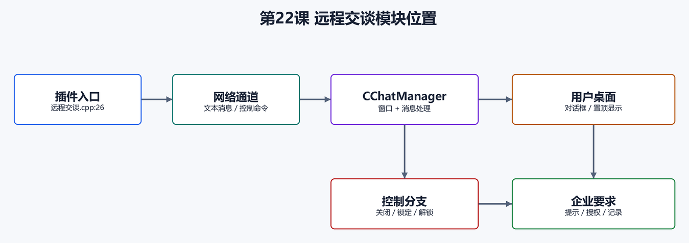 2. 本课涉及源码目录和文件（配图）