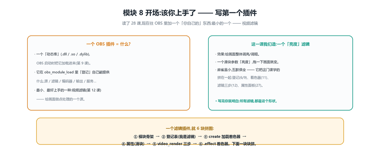 一个插件是什么