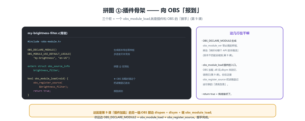 插件骨架