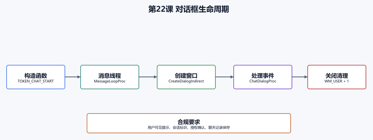 7. 对话框生命周期（配图）