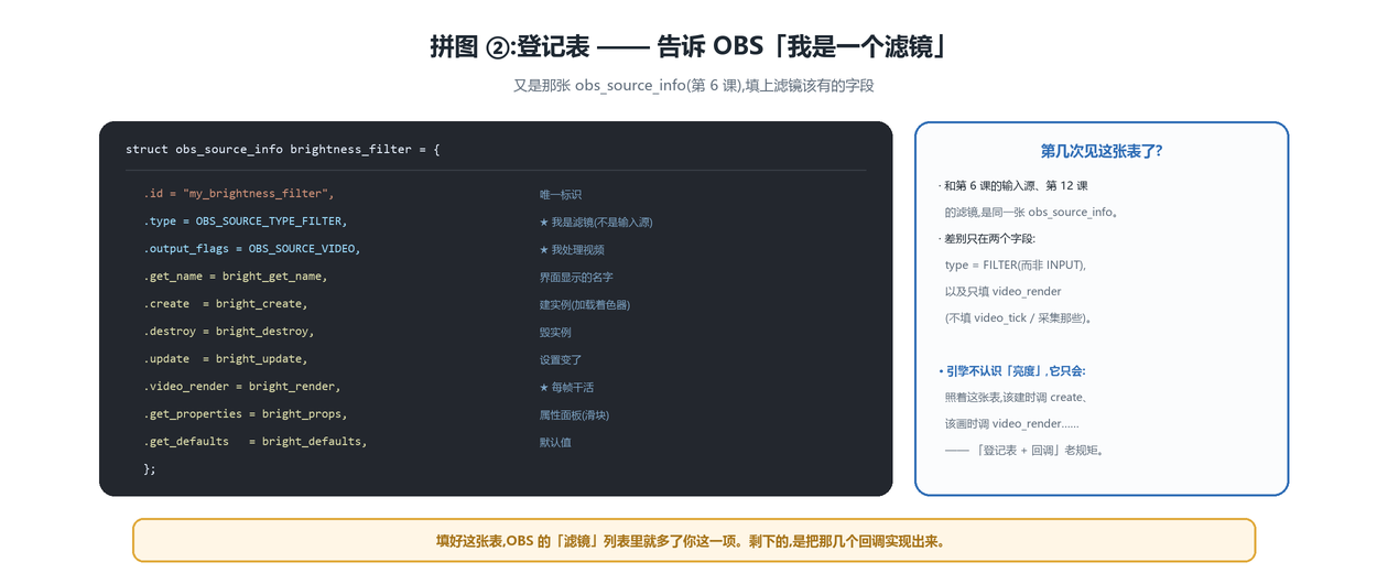 登记表