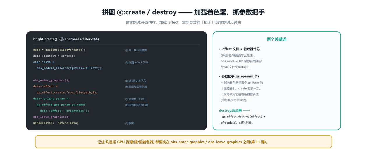 create/destroy