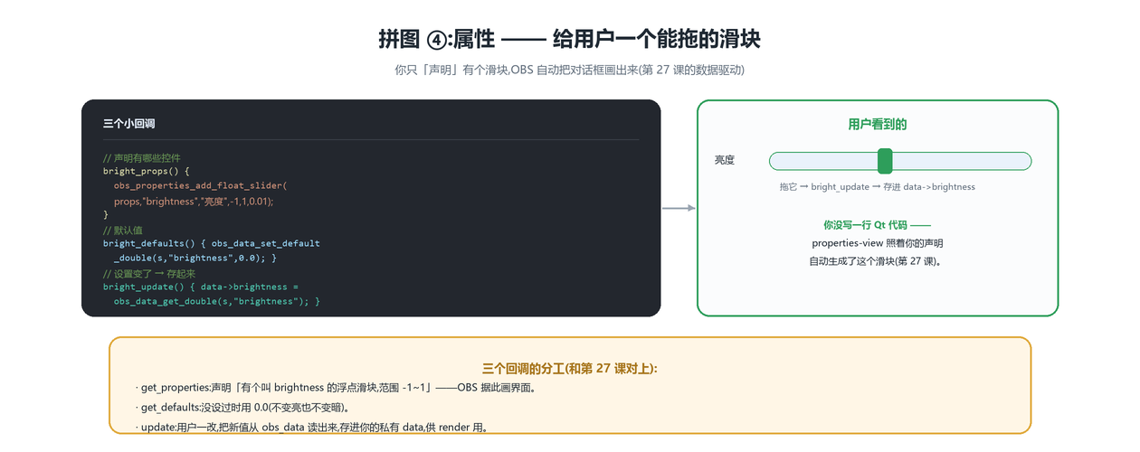 属性