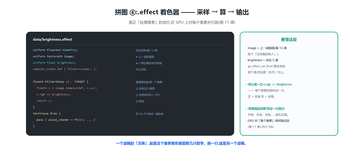 .effect 着色器