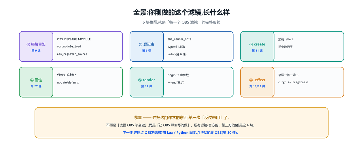 全景回顾