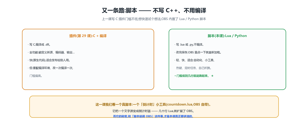 又一条路
