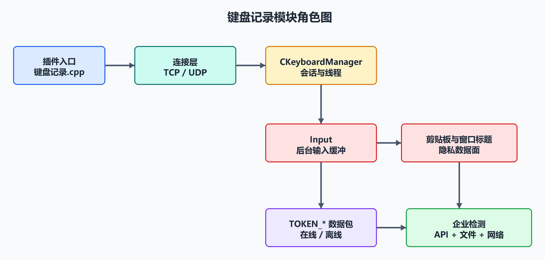 2. 源码目录和文件（配图）