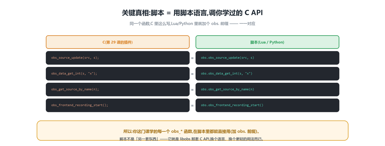 脚本就是调 C API