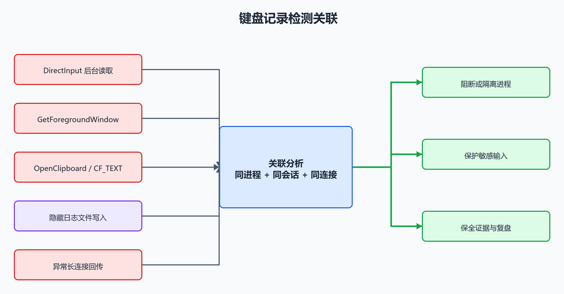 14. 企业检测点（配图）