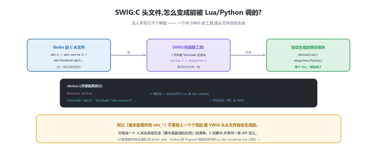 SWIG