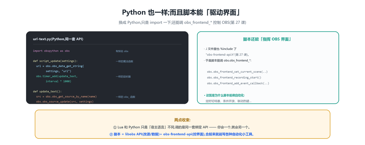 Python 与驱动界面