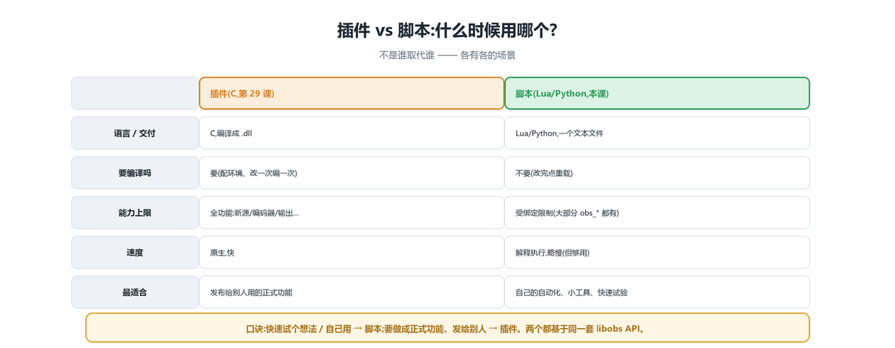 插件 vs 脚本