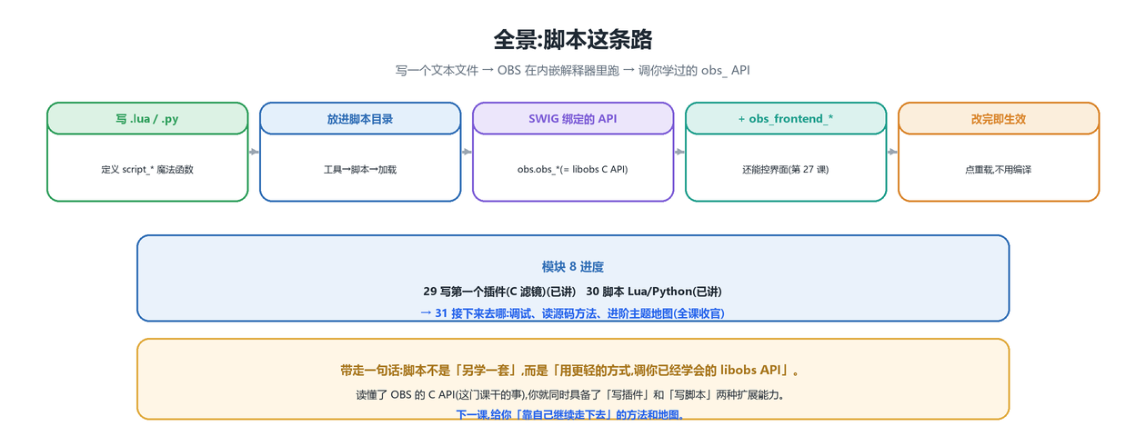 全景回顾