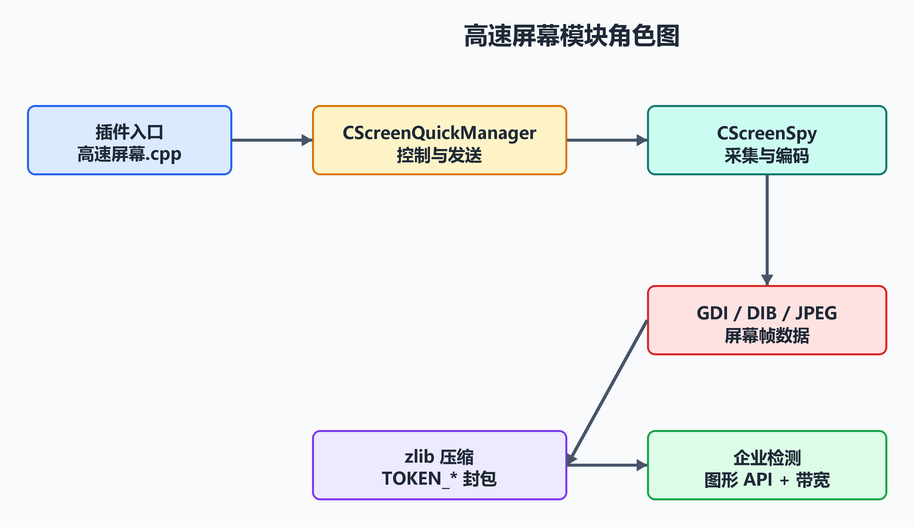 2.1 JPEG 使用的是哪个库（配图）