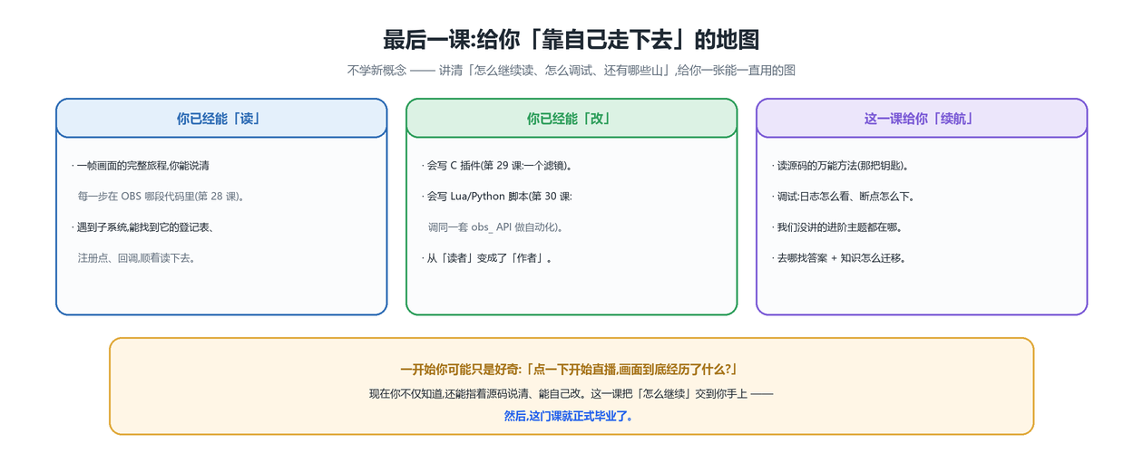 你现在能做什么
