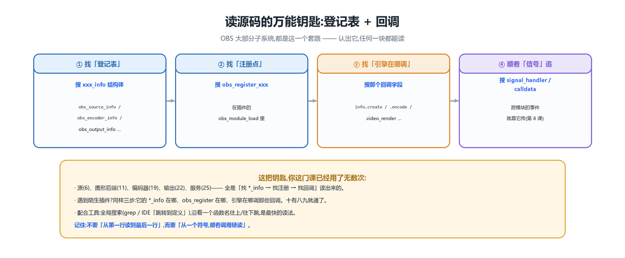 读源码的万能钥匙