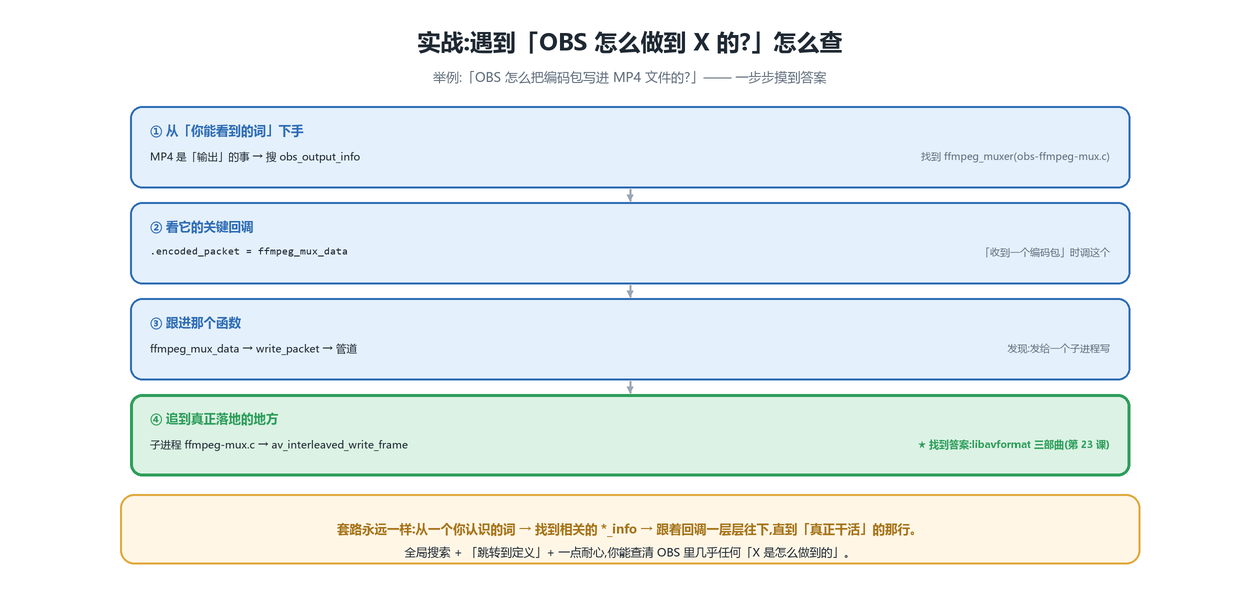 顺藤摸瓜
