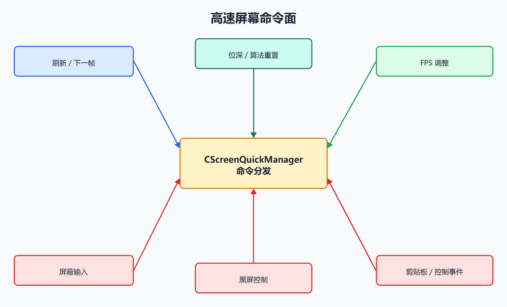 12. 命令面：哪些能力必须被视为高风险（配图）