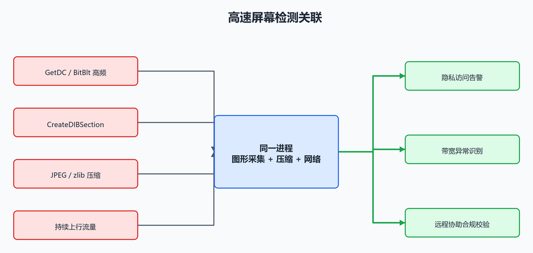 14. 企业检测点（配图）