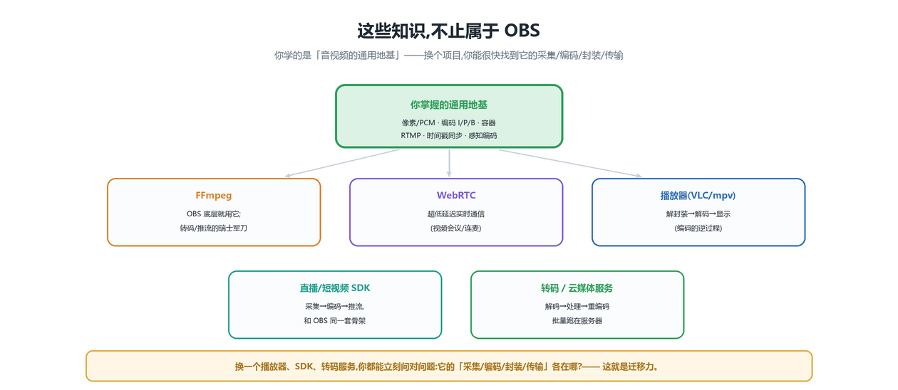 知识迁移