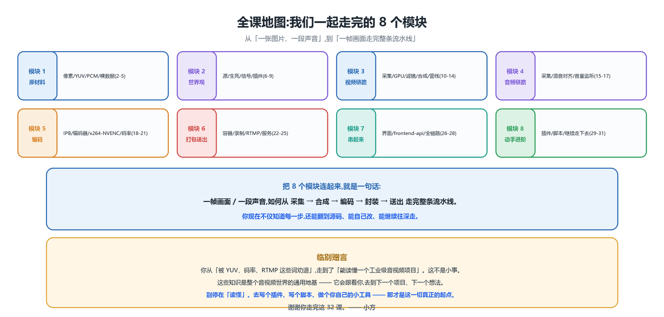 全课地图
