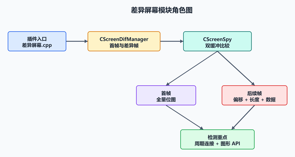 2. 源码目录和文件(配图)