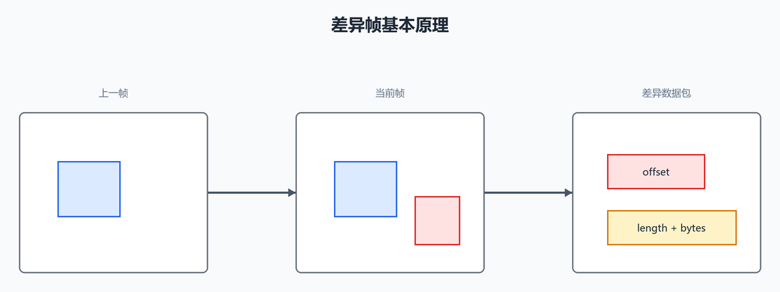 3. 差异屏幕的基本概念(配图)