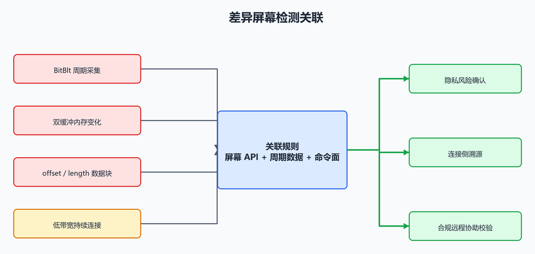 19. 企业检测点(配图)