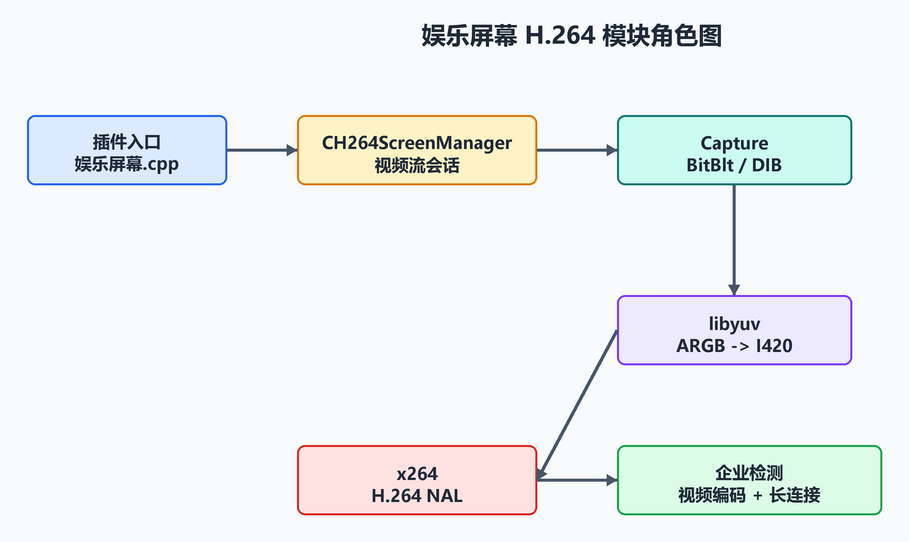 2. 源码目录和文件(配图)