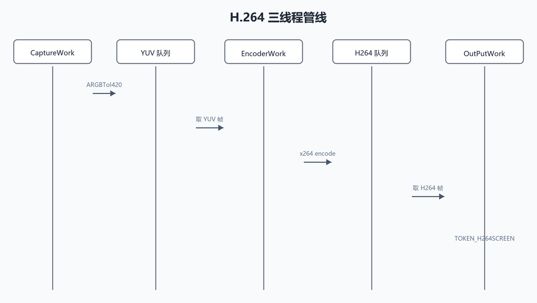 9. 三线程视频管线(配图)