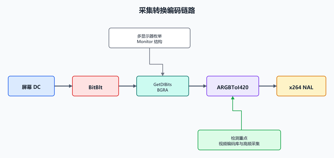 10. 采集:BitBlt 和 GetDIBits(配图)