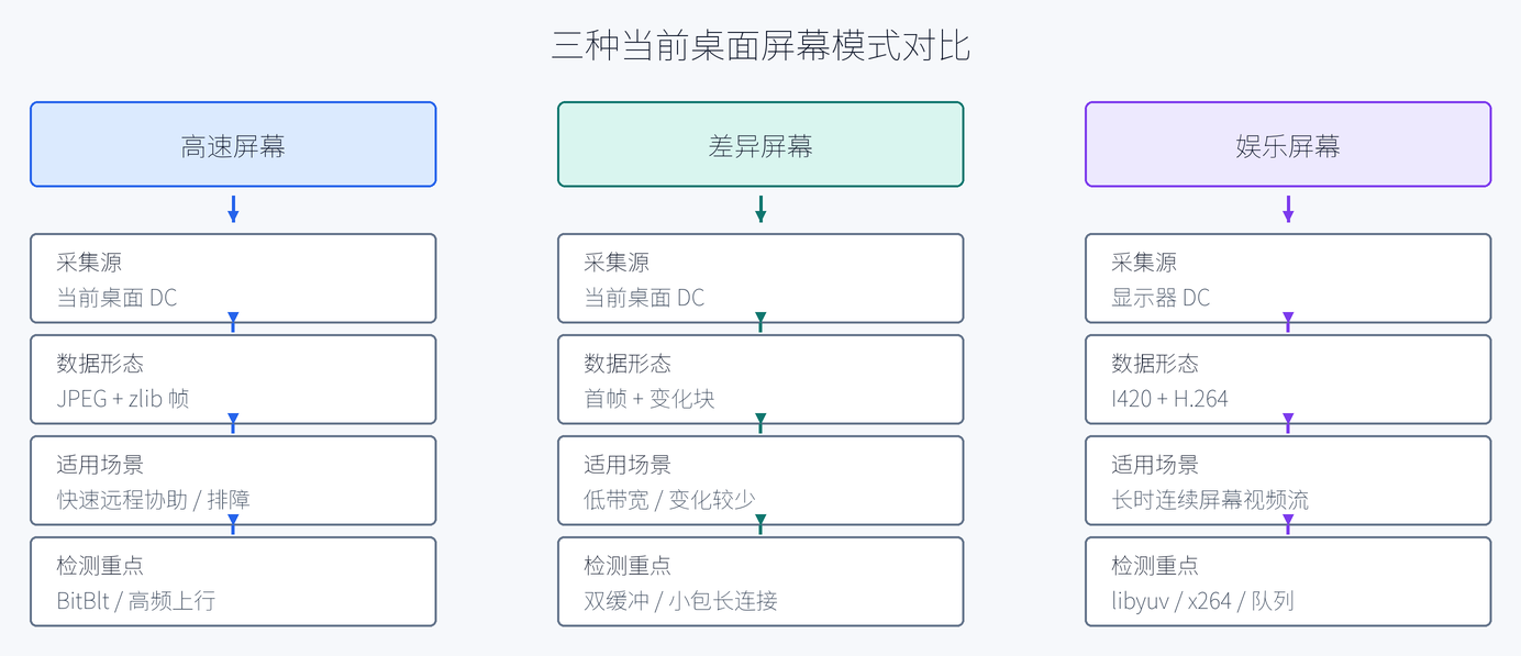 16. 三种当前桌面屏幕模式横向比较(配图)