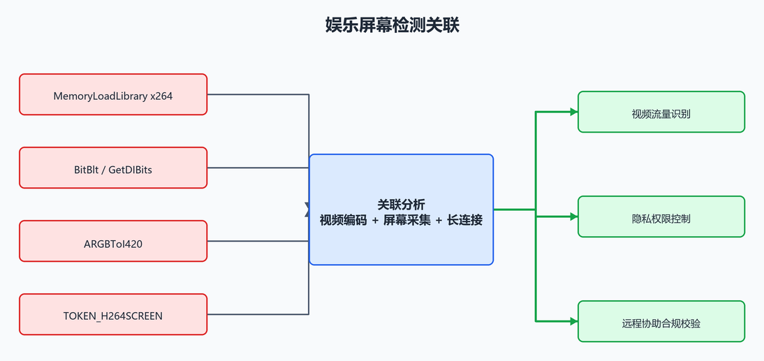 17. 企业检测点(配图)