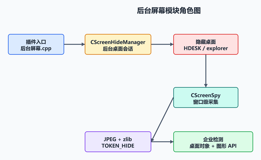 2. 源码目录和文件（配图）