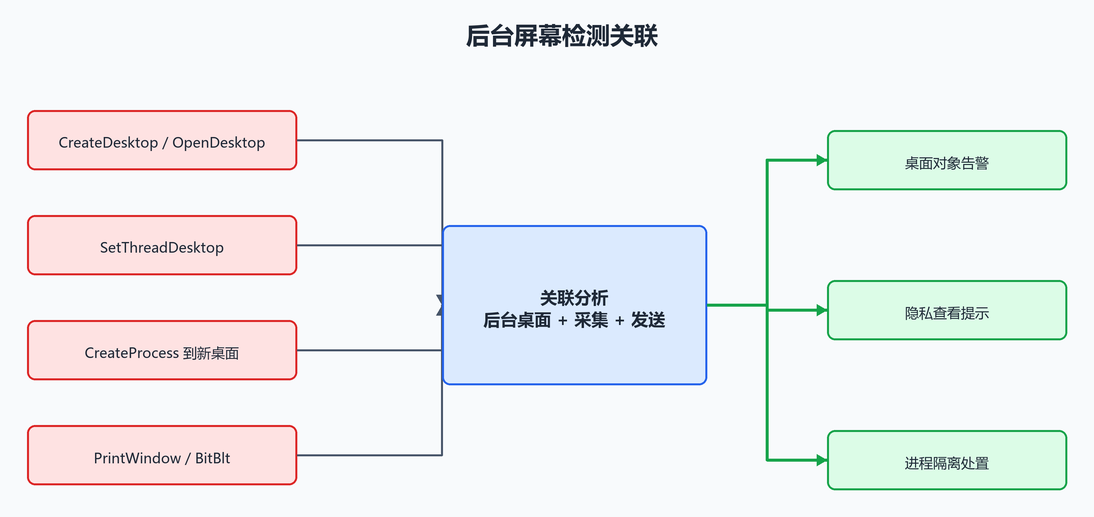 16. 企业检测点（配图）