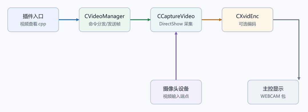 2. 源码目录和文件（配图）