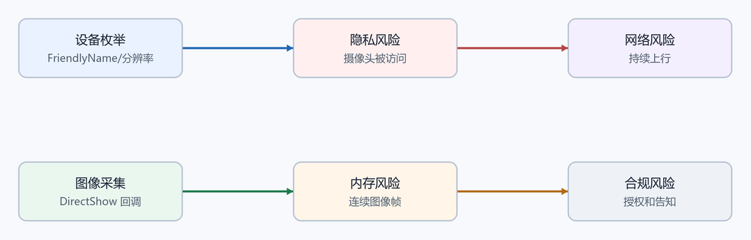 13. 风险面拆。（配图）