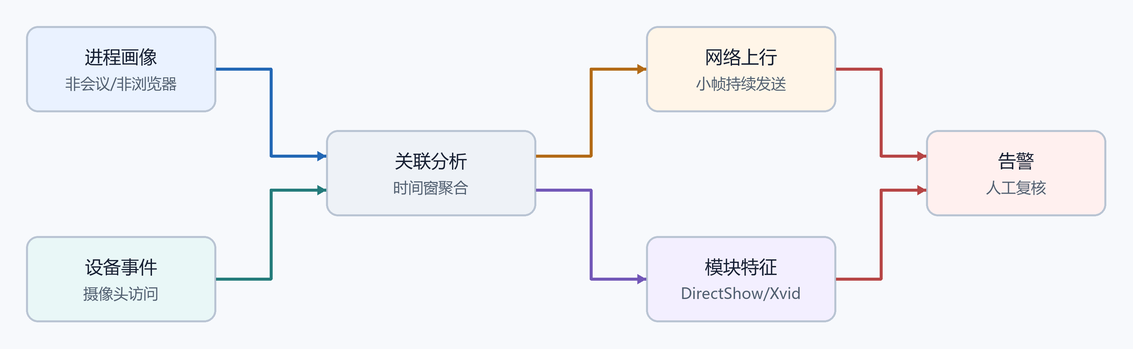 14. 企业检测点（配图）