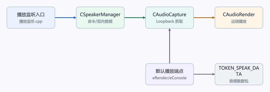 1. 先把概念讲清楚（配图）