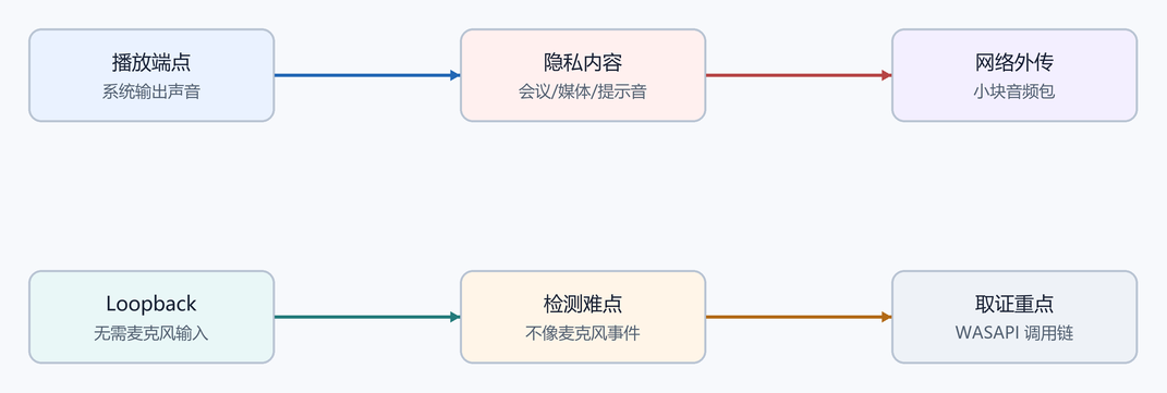 13. 风险面拆解（配图）