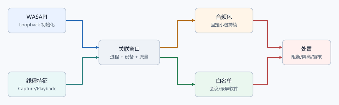 14. 企业检测点（配图）