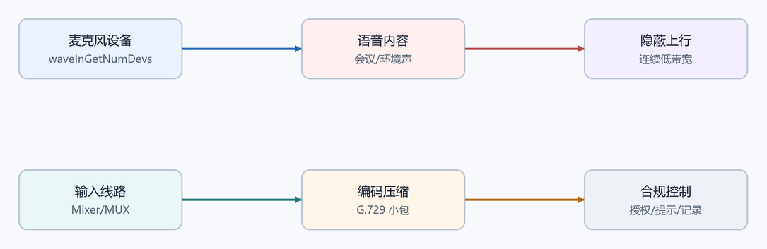 16. 风险面拆解（配图）