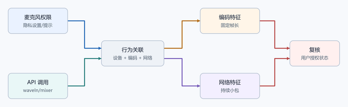 17. 企业检测点（配图）