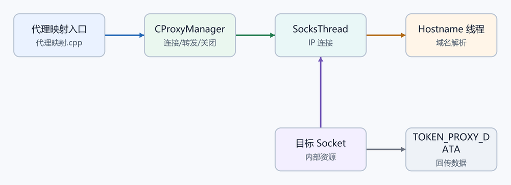 2. 源码目录和文件（配图）