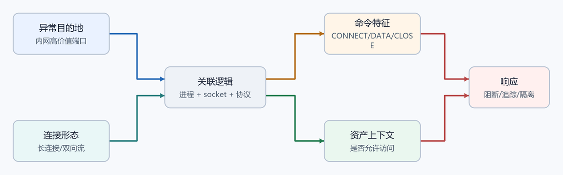 12. 企业检测点（配图）