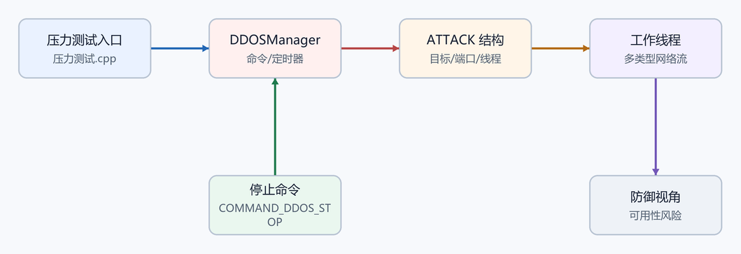 2. 源码目录和文件（配图）